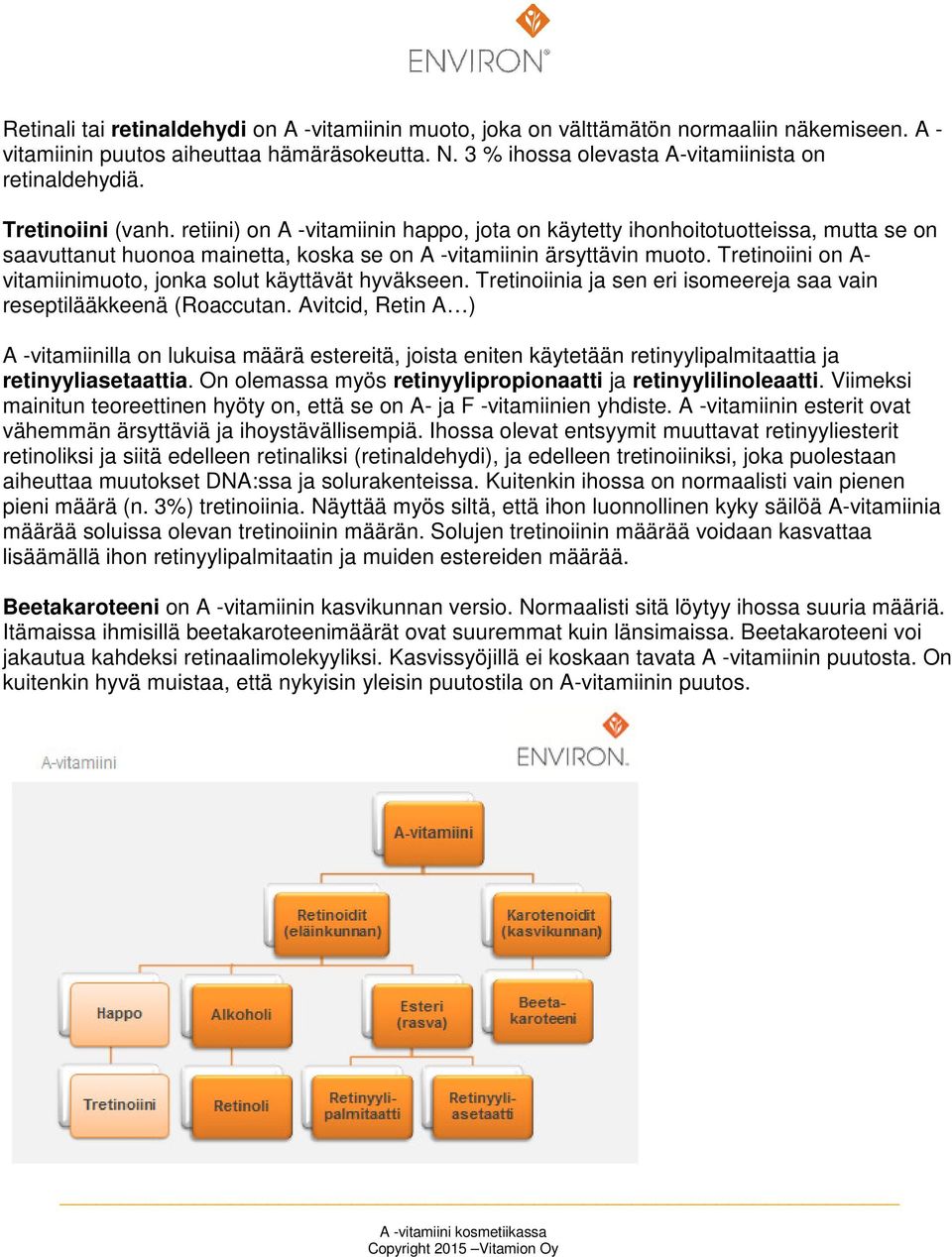 Tretinoiini on A- vitamiinimuoto, jonka solut käyttävät hyväkseen. Tretinoiinia ja sen eri isomeereja saa vain reseptilääkkeenä (Roaccutan.