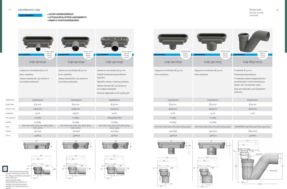 0050 Linja 12.0075 Linja 1850.0075 Erittäin matala asennuskorkeus: 140 mm Vaakasuora viemärikaivo Ø 32 mm. Vaakasuora viemärikaivo Ø 50 mm. Vaakasuora viemärikaivo Ø 50 mm. Pystysuora viemärikaivo Ø 50 mm.
