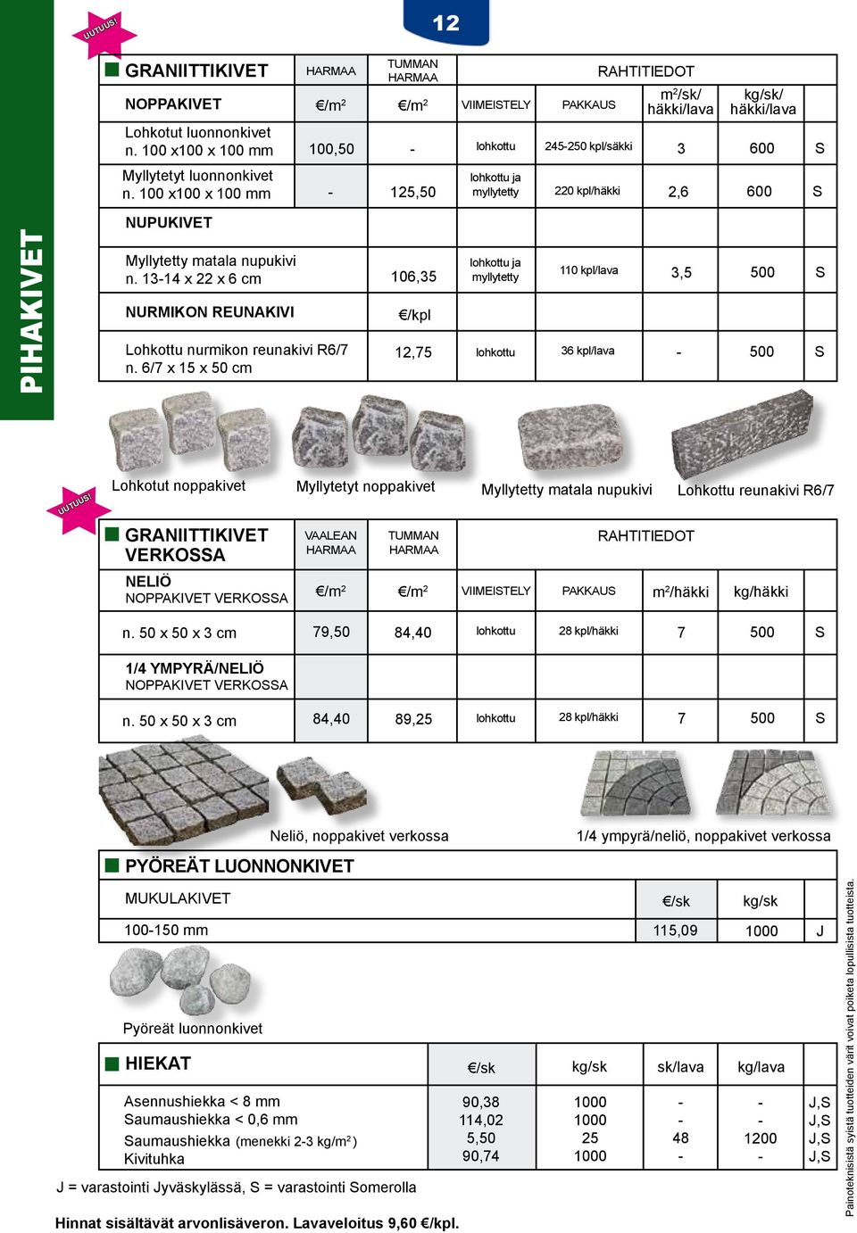 100 x100 x 100 mm 125,50 myllytetty 220 kpl/häkki 2,6 600 PIHAKIVET NUPUKIVET Myllytetty matala nupukivi lohkottu ja 110 kpl/lava n.