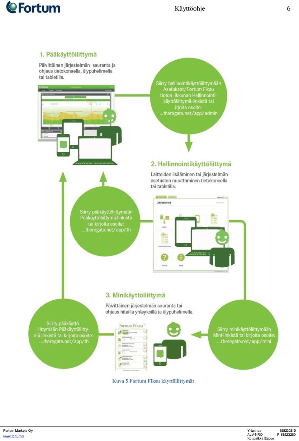 Fortum