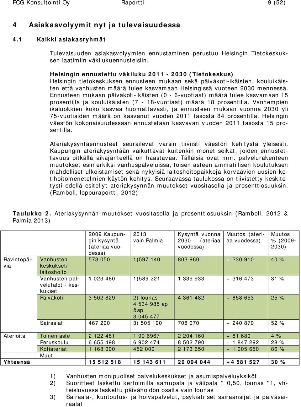 Helsingin ennustettu väkiluku 2011-2030 (Tietokeskus) Helsingin tietokeskuksen ennusteen mukaan sekä päiväkoti-ikäisten, kouluikäisten että vanhusten määrä tulee kasvamaan Helsingissä vuoteen 2030