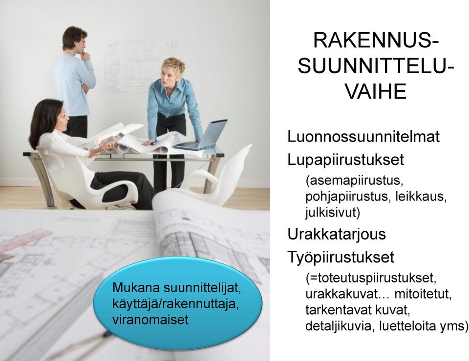 pohjapiirustus, leikkaus, julkisivut) Urakkatarjous Työpiirustukset