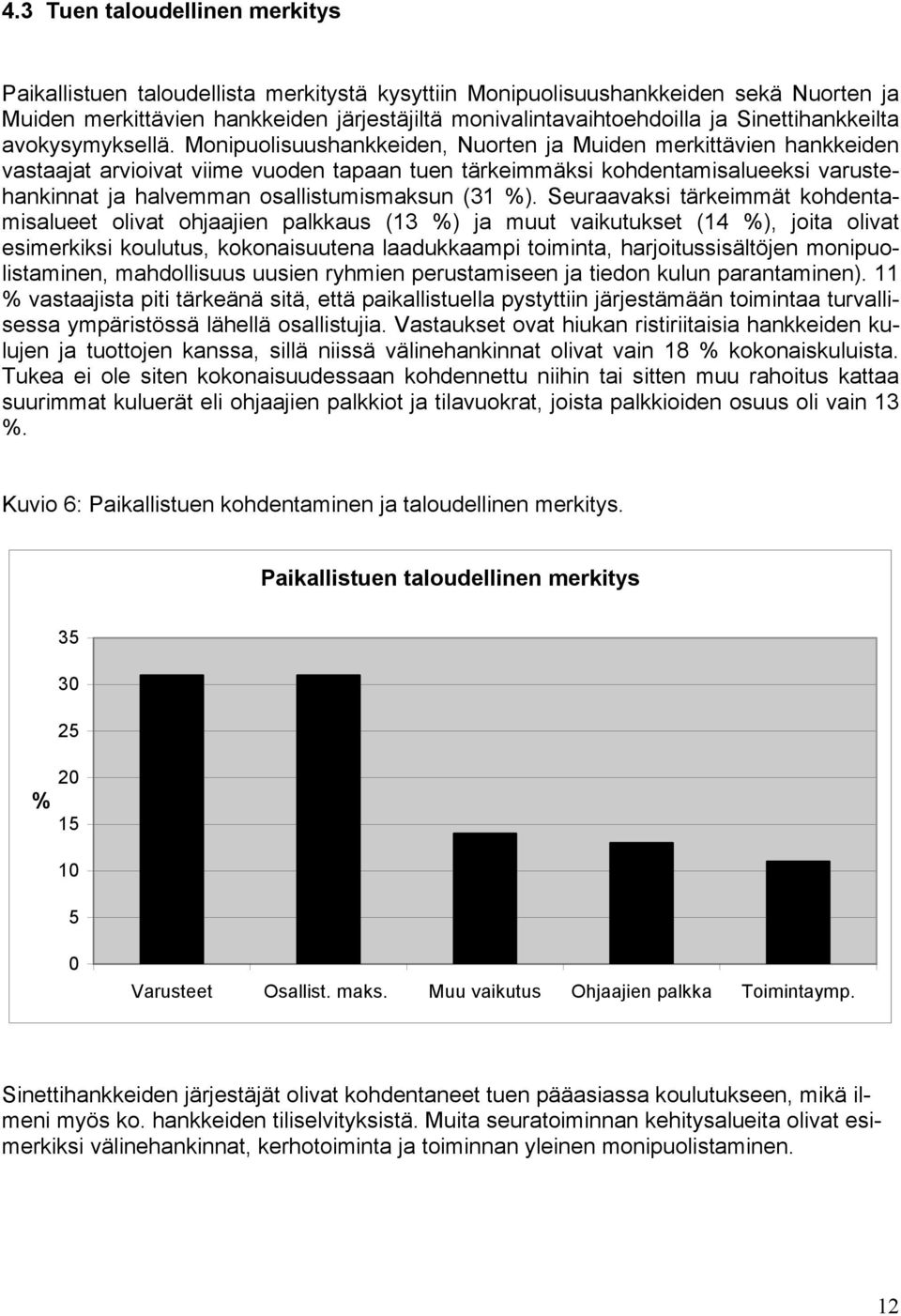 Monipuolisuushankkeiden, Nuorten ja Muiden merkittävien hankkeiden vastaajat arvioivat viime vuoden tapaan tuen tärkeimmäksi kohdentamisalueeksi varustehankinnat ja halvemman osallistumismaksun (31