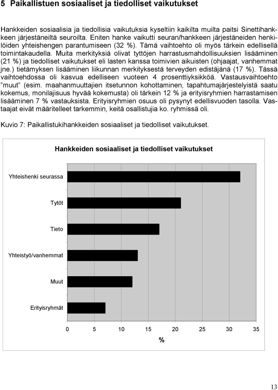 Muita merkityksiä olivat tyttöjen harrastusmahdollisuuksien lisääminen (21 %) ja tiedolliset vaikutukset eli lasten kanssa toimivien aikuisten (ohjaajat, vanhemmat jne.