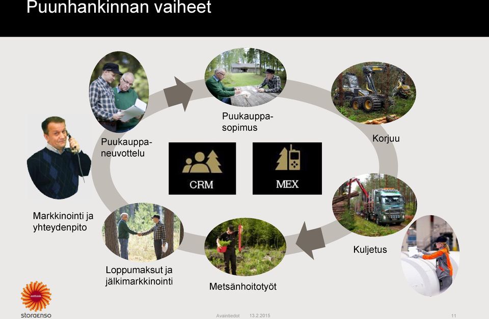 yhteydenpito Kuljetus Loppumaksut ja