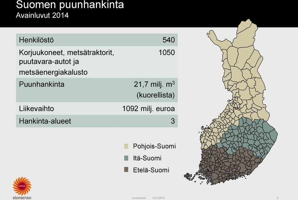 Puunhankinta 21,7 milj. m 3 (kuorellista) Liikevaihto 1092 milj.