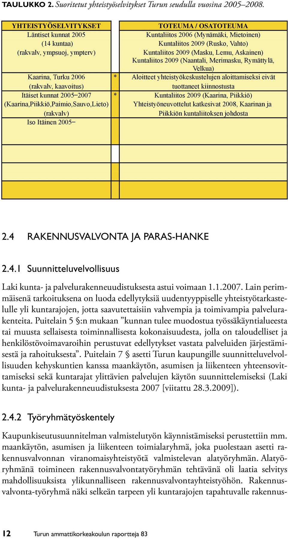 Lemu, Askainen) Kuntaliitos 2009 (Naantali, Merimasku, Rymättylä, Velkua) Kaarina, Turku 2006 * Aloitteet yhteistyökeskustelujen aloittamiseksi eivät (rakvalv, kaavoitus) tuottaneet kiinnostusta