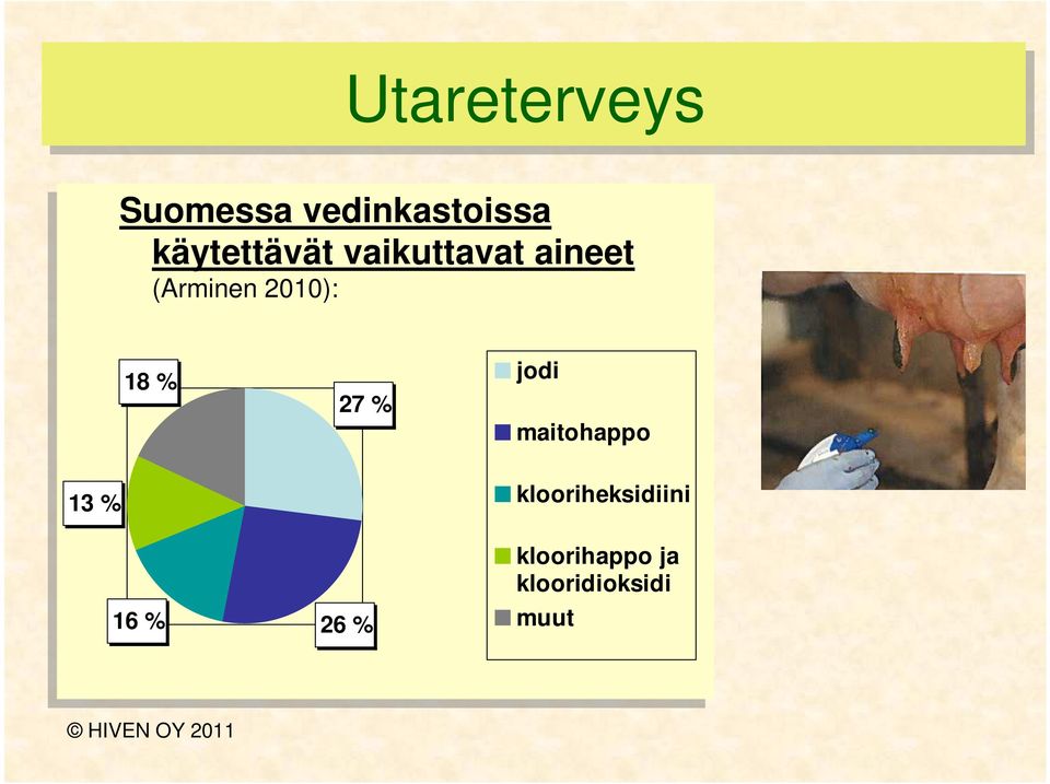 18 % 27 % jodi maitohappo 13 % 16 % 26 %