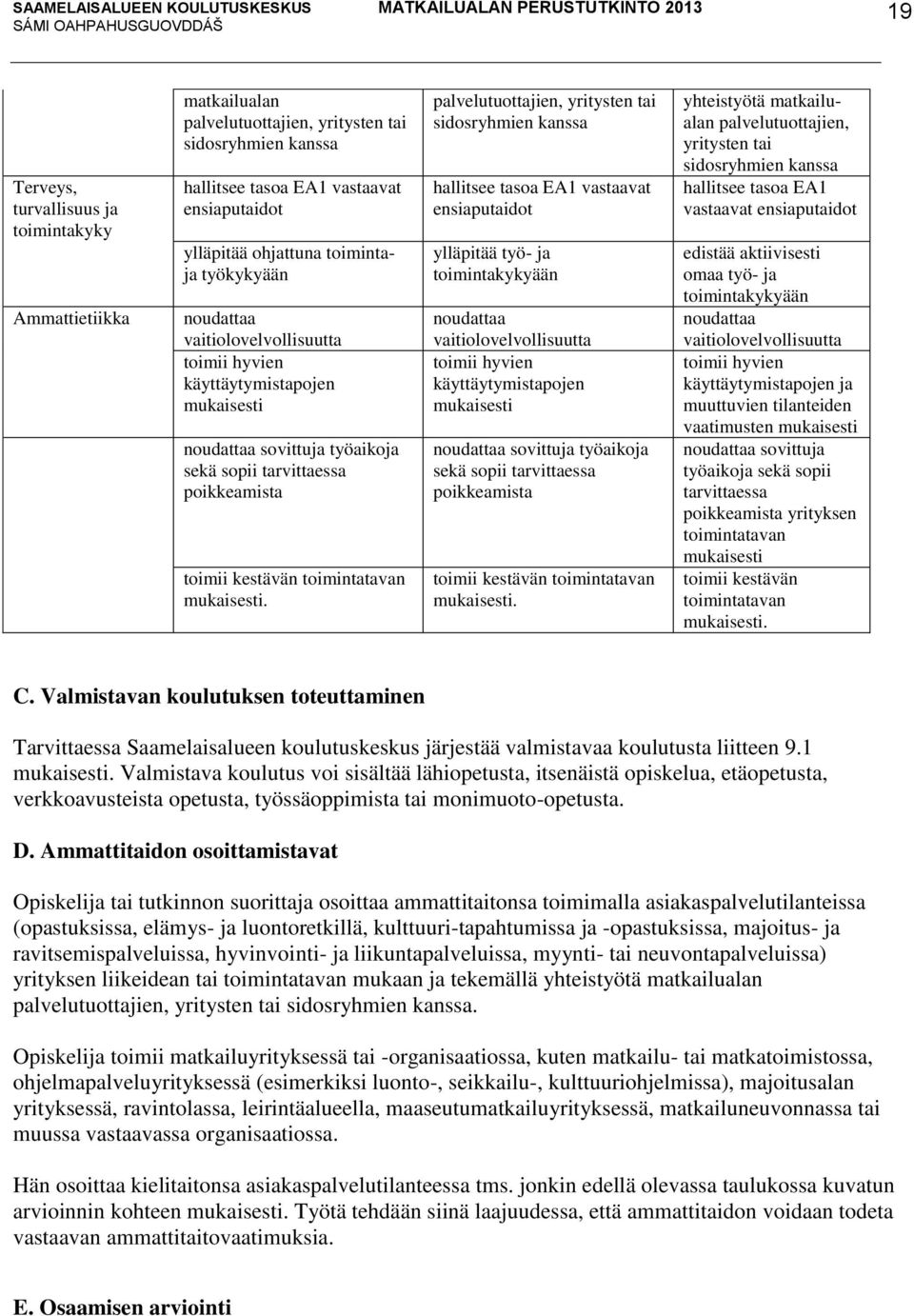 palvelutuottajien, yritysten tai sidosryhmien kanssa hallitsee tasoa EA1 vastaavat ensiaputaidot ylläpitää työ- ja toimintakykyään noudattaa vaitiolovelvollisuutta toimii hyvien käyttäytymistapojen