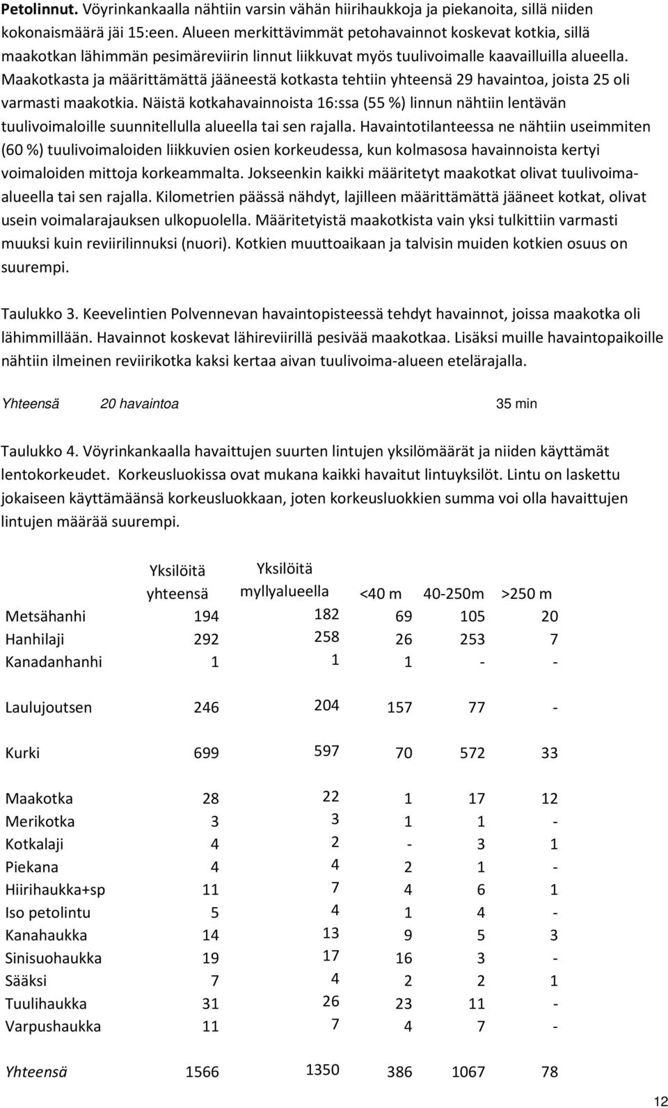 Maakotkasta ja määrittämättä jääneestä kotkasta tehtiin yhteensä 29 havaintoa, joista 25 oli varmasti maakotkia.