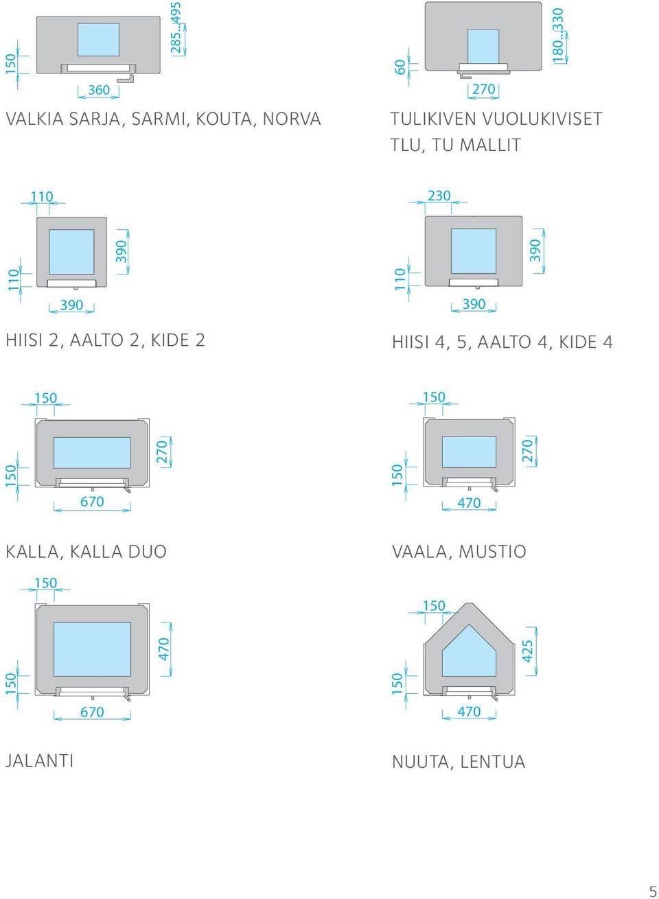 110 390 HIISI 2, AALTO 2, KIDE 2 HIISI 4, 5, AALTO 4, KIDE 4 270 270