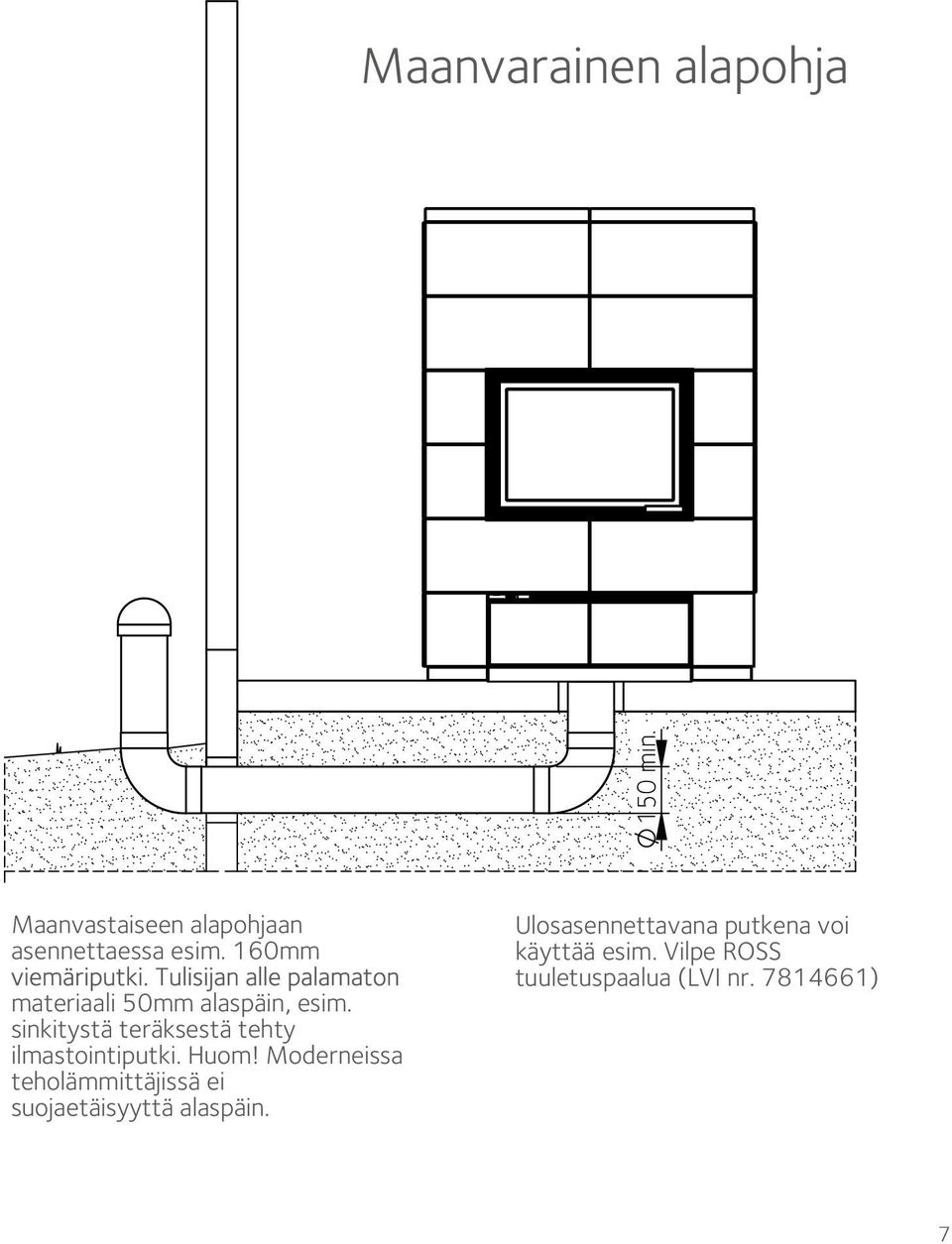 sinkitystä teräksestä tehty ilmastointiputki. Huom!