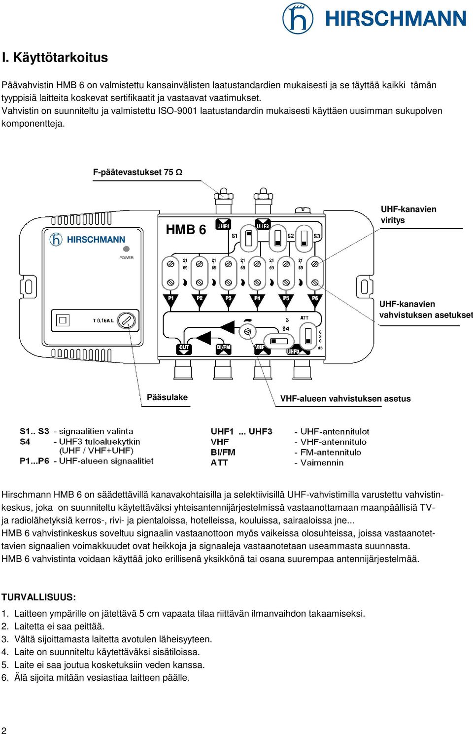 F-päätevastukset 75 Ω UHF-kanavien viritys UHF-kanavien vahvistuksen asetukset Pääsulake VHF-alueen vahvistuksen asetus Hirschmann on säädettävillä kanavakohtaisilla ja selektiivisillä