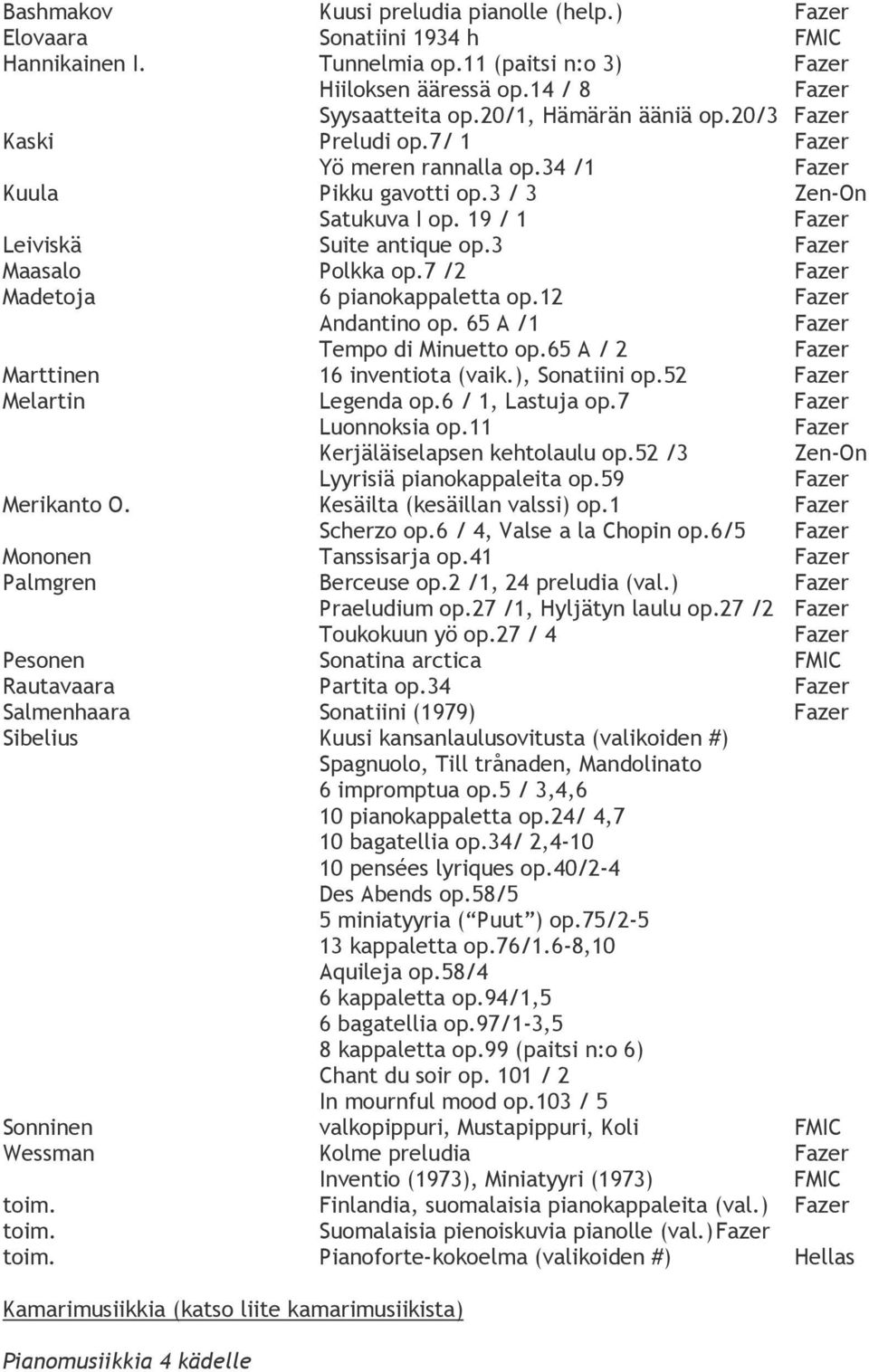 12 Andantino op. 65 A /1 Tempo di Minuetto op.65 A / 2 Marttinen 16 inventiota (vaik.), Sonatiini op.52 Melartin Legenda op.6 / 1, Lastuja op.7 Luonnoksia op.11 Kerjäläiselapsen kehtolaulu op.
