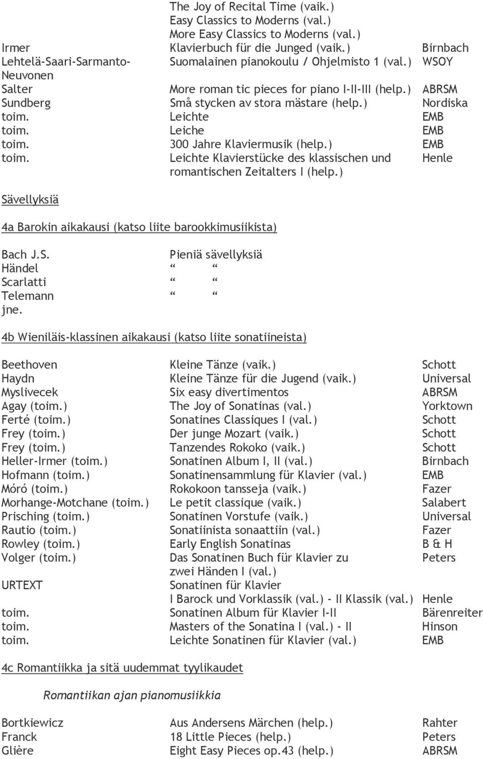 ) Nordiska toim. Leichte EMB toim. Leiche EMB toim. 300 Jahre Klaviermusik (help.) EMB toim. Leichte Klavierstücke des klassischen und Henle romantischen Zeitalters I (help.