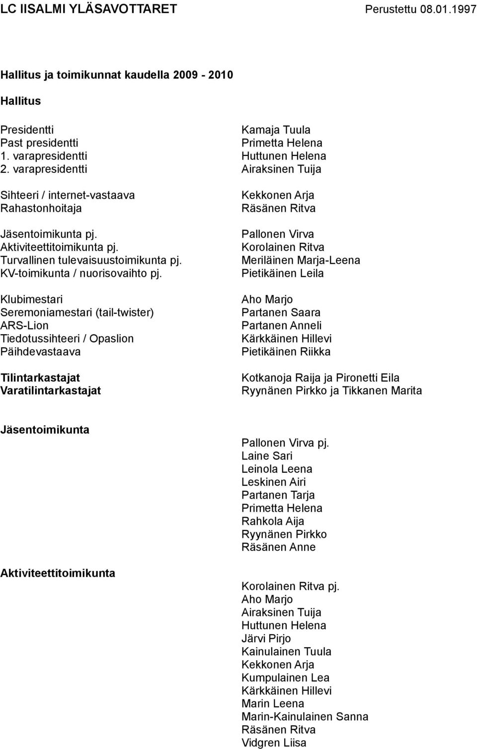 Klubimestari Seremoniamestari (tail-twister) ARS-Lion Tiedotussihteeri / Opaslion Päihdevastaava Tilintarkastajat Varatilintarkastajat Kekkonen Arja Räsänen Ritva Pallonen Virva Korolainen Ritva