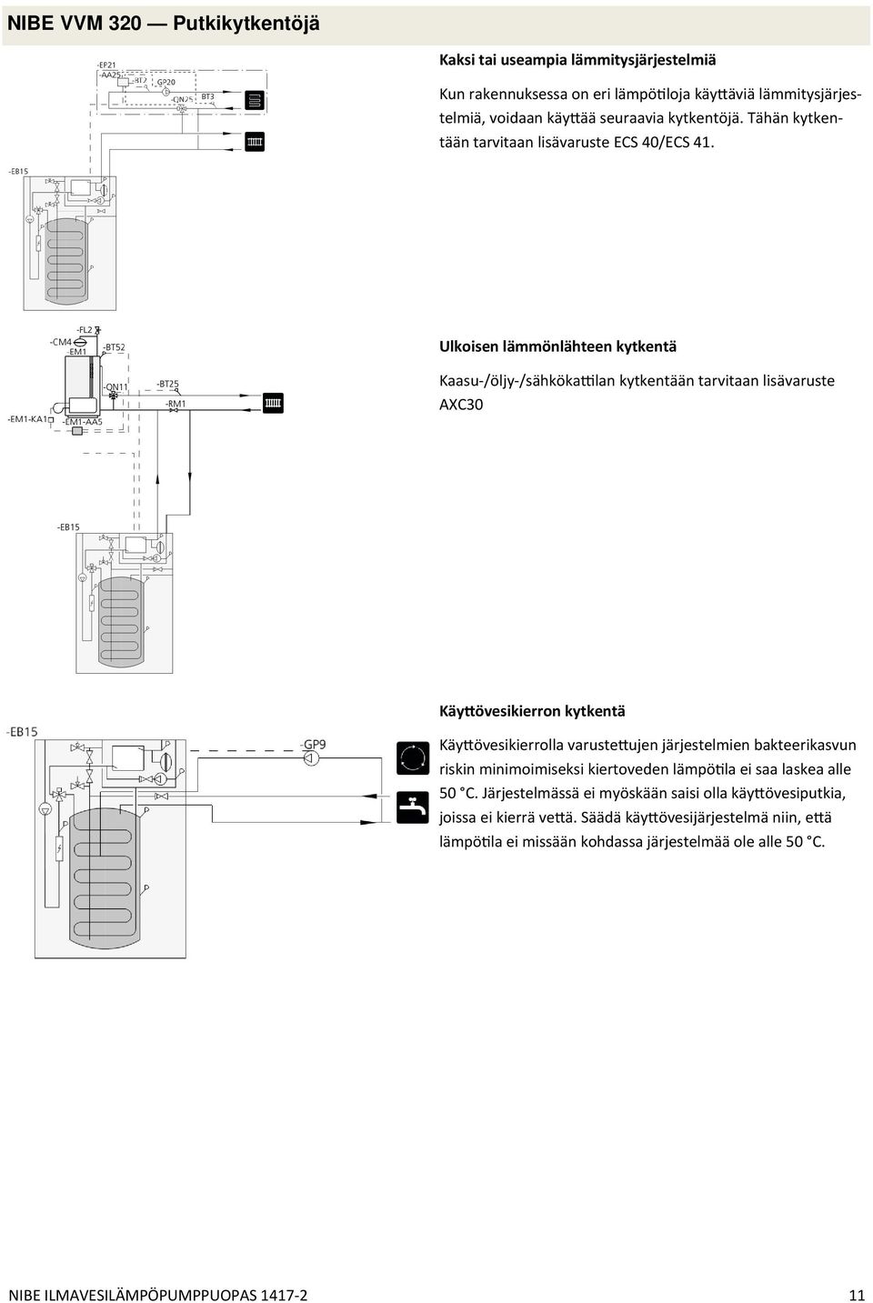 Ulkoisen lämmönlähteen kytkentä Kaasu-/öljy-/sähköka lan kytkentään tarvitaan lisävaruste AXC30 Käy övesikierron kytkentä Käy övesikierrolla varuste ujen järjestelmien