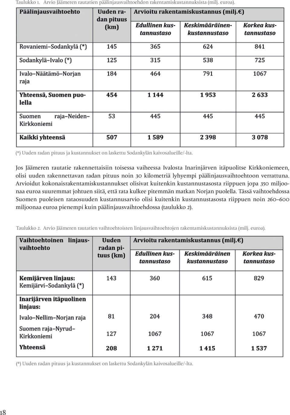 verrattuna. Arvioidut kokonaisrakentamiskustannukset olisivat kuitenkin kustannustasosta riippuen jopa 350 miljoonaa euroa suuremmat johtuen siitä, että rata kulkee pitemmän matkan Norjan puolella.