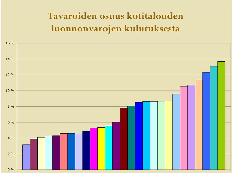 luonnonvarojen