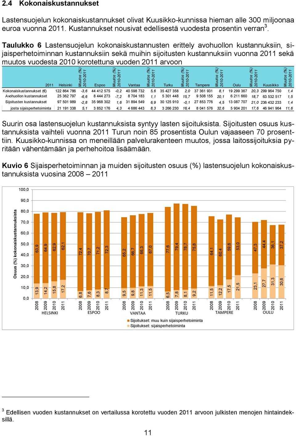 2010-2011 Muutos (%) 2010-2011 Muutos (%) 2010-2011 Muutos (%) 2010-2011 Muutos (%) 2010-2011 Muutos (%) 2010-2011 Muutos (%) 2010-2011 2.