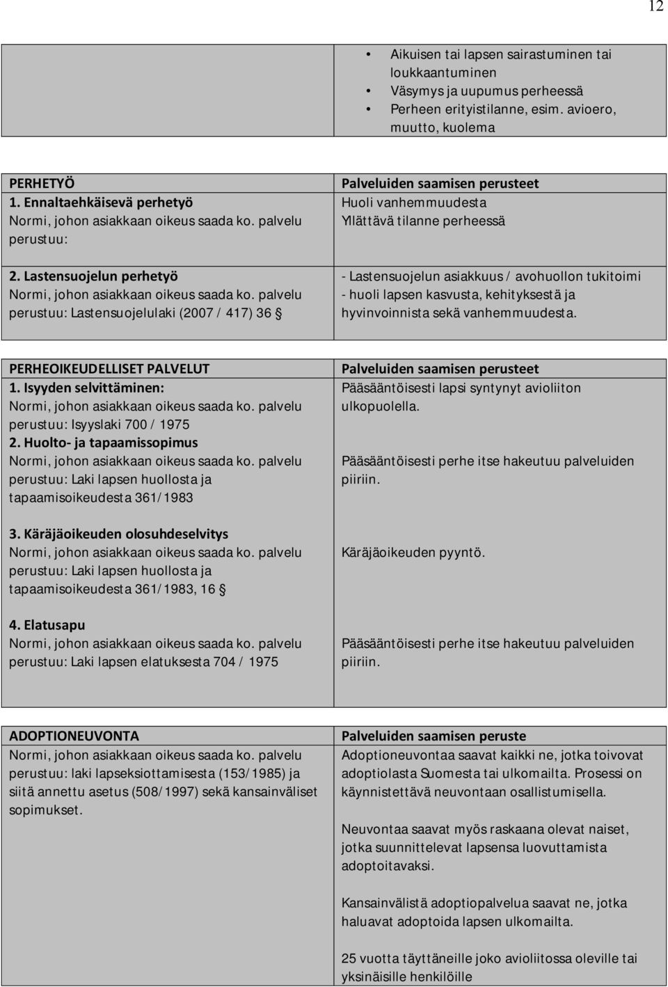 palvelu perustuu: Lastensuojelulaki (2007 / 417) 36 Palveluiden saamisen perusteet Huoli vanhemmuudesta Yllättävä tilanne perheessä - Lastensuojelun asiakkuus / avohuollon tukitoimi - huoli lapsen