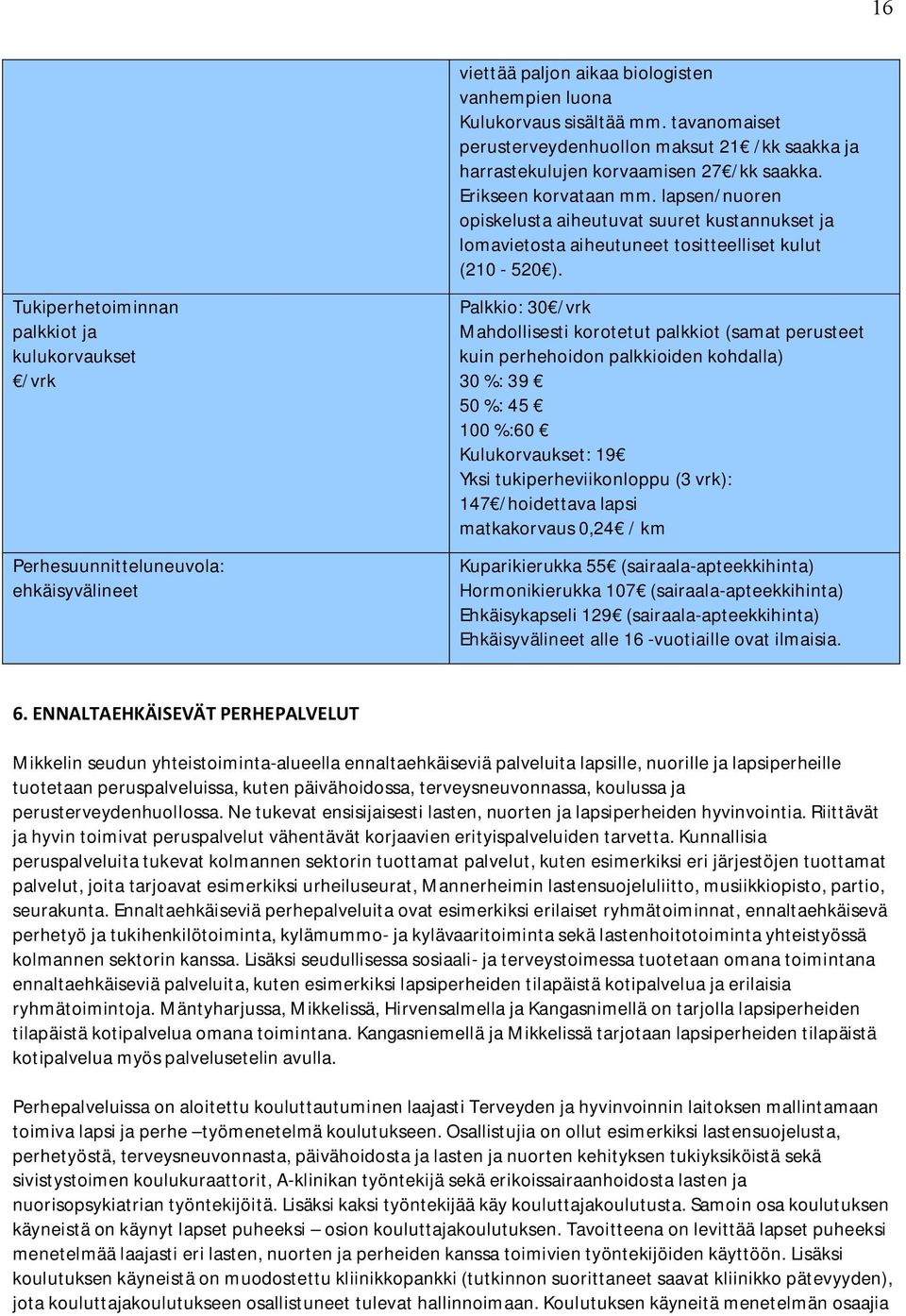 Tukiperhetoiminnan palkkiot ja kulukorvaukset /vrk Perhesuunnitteluneuvola: ehkäisyvälineet Palkkio: 30 /vrk Mahdollisesti korotetut palkkiot (samat perusteet kuin perhehoidon palkkioiden kohdalla)