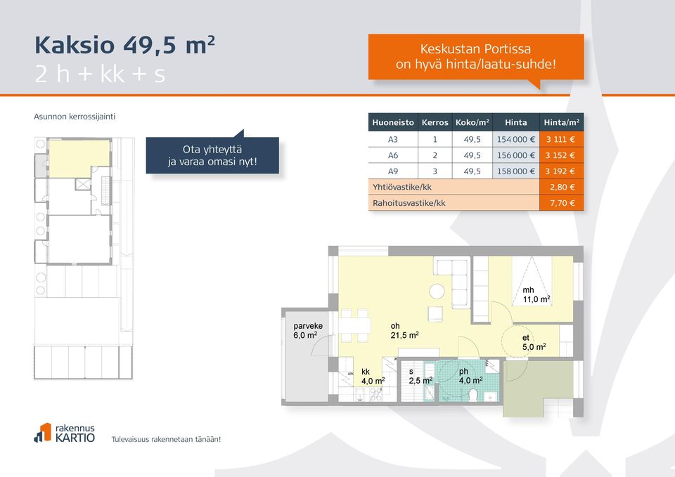 A3 1 49,5 154 000 3 111 A6 2 49,5 156 000 3 152 A9 3 49,5 158 000 3 192 Yhtiövastike/kk 2,80