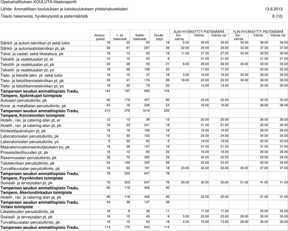 er Tekstiili- ja vaatetusalan pt,