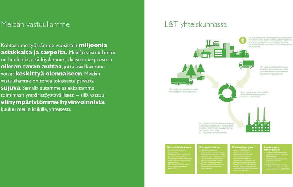 Samalla autamme asiakkaitamme toimimaan ympäristöystävällisesti sillä vastuu L&T yhteiskunnassa L&T:n työntekijät ovat saaneet ympäristökoulutusta, jonka ansiosta he osaavat opastaa asiakkaita