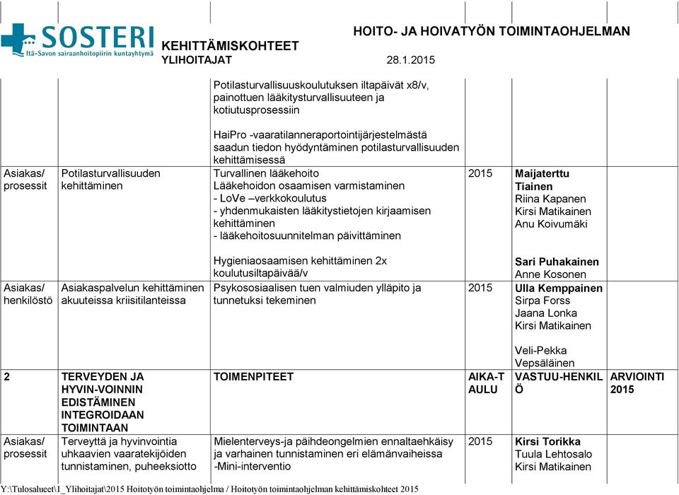 hyödyntäminen potilasturvallisuuden kehittämisessä Turvallinen lääkehoito Lääkehoidon osaamisen varmistaminen - LoVe verkkokoulutus - yhdenmukaisten lääkitystietojen kirjaamisen kehittäminen -