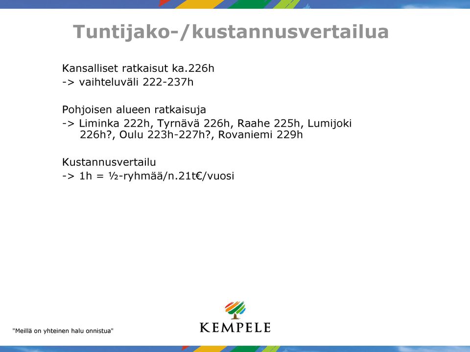 222h, Tyrnävä 226h, Raahe 225h, Lumijoki 226h?, Oulu 223h-227h?