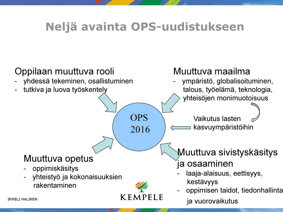 lasten kasvuympäristöihin IRMELI HALINEN Muuttuva opetus - oppimiskäsitys - yhteistyö ja kokonaisuuksien rakentaminen