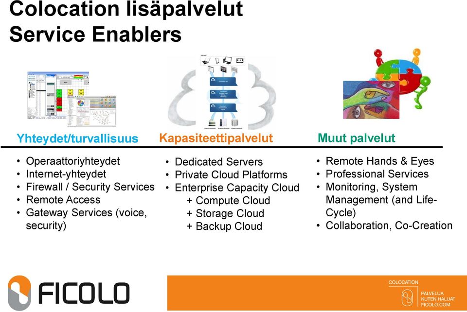 security) Dedicated Servers Private Cloud Platforms Enterprise Capacity Cloud + Compute Cloud + Storage Cloud +