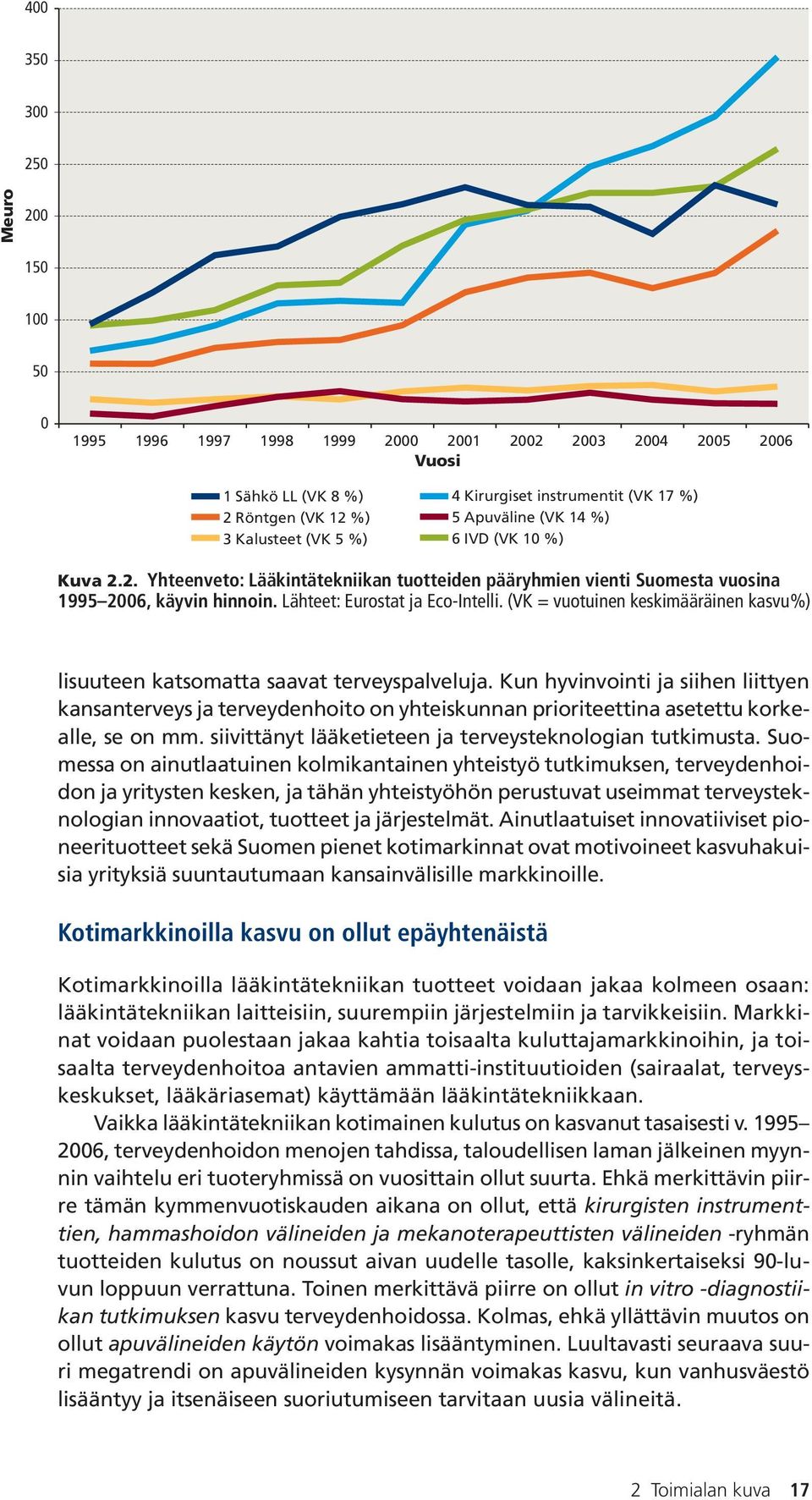 (VK = vuotuinen keskimääräinen kasvu%) lisuuteen katsomatta saavat terveyspalveluja.