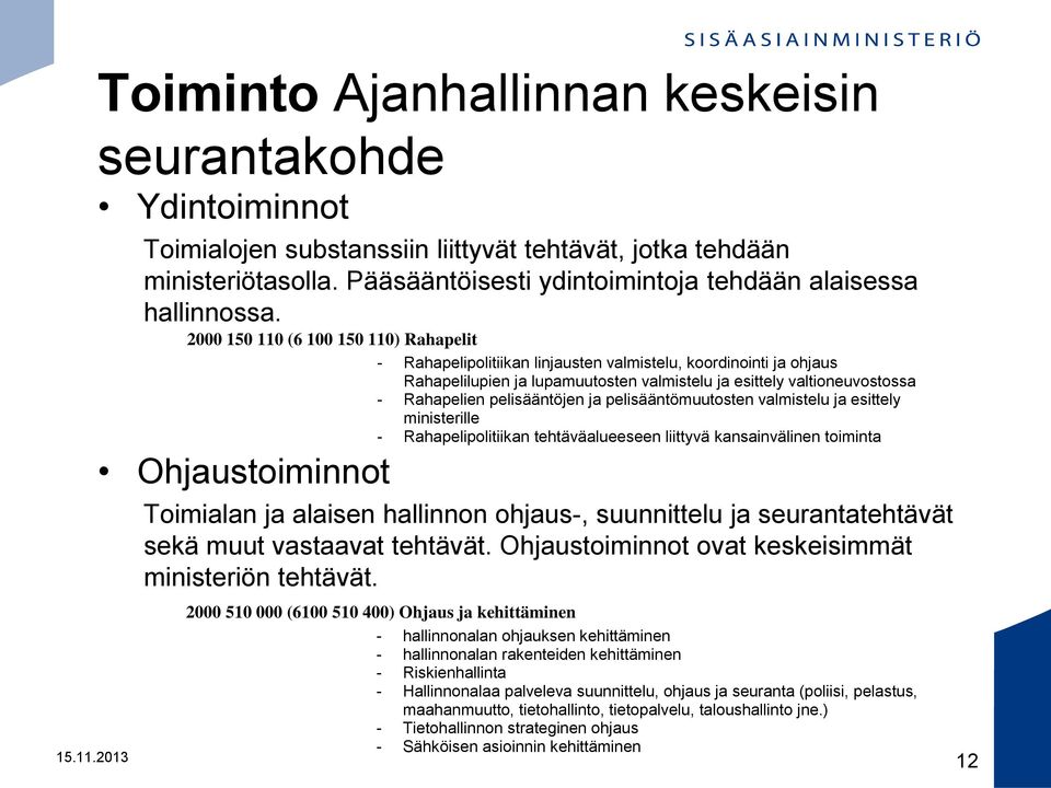 pelisääntöjen ja pelisääntömuutosten valmistelu ja esittely ministerille - Rahapelipolitiikan tehtäväalueeseen liittyvä kansainvälinen toiminta Ohjaustoiminnot Toimialan ja alaisen hallinnon ohjaus-,