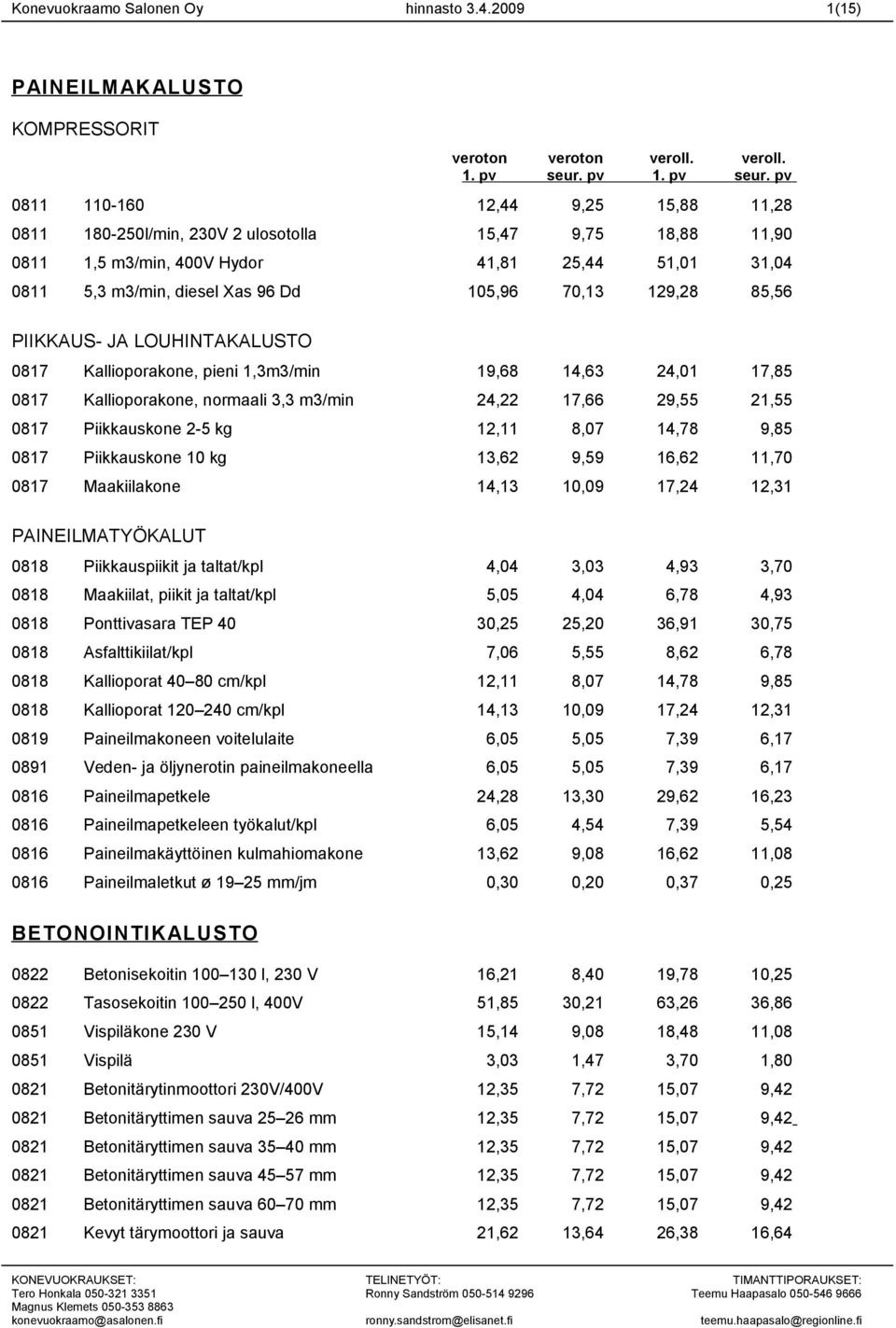 m3/min, diesel Xas 96 Dd 105,96 70,13 129,28 85,56 PIIKKAUS- JA LOUHINTAKALUSTO 0817 Kallioporakone, pieni 1,3m3/min 19,68 14,63 24,01 17,85 0817 Kallioporakone, normaali 3,3 m3/min 24,22 17,66 29,55