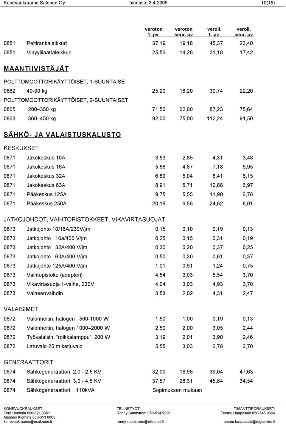 22,20 POLTTOMOOTTORIKÄYTTÖISET, 2-SUUNTAISET 0865 200 350 kg 71,50 62,00 87,23 75,64 0863 360 450 kg 92,00 75,00 112,24 91,50 SÄHKÖ- JA VALAIS TUSKALUSTO KESKUKSET 0871 Jakokeskus 10A 3,53 2,85 4,31