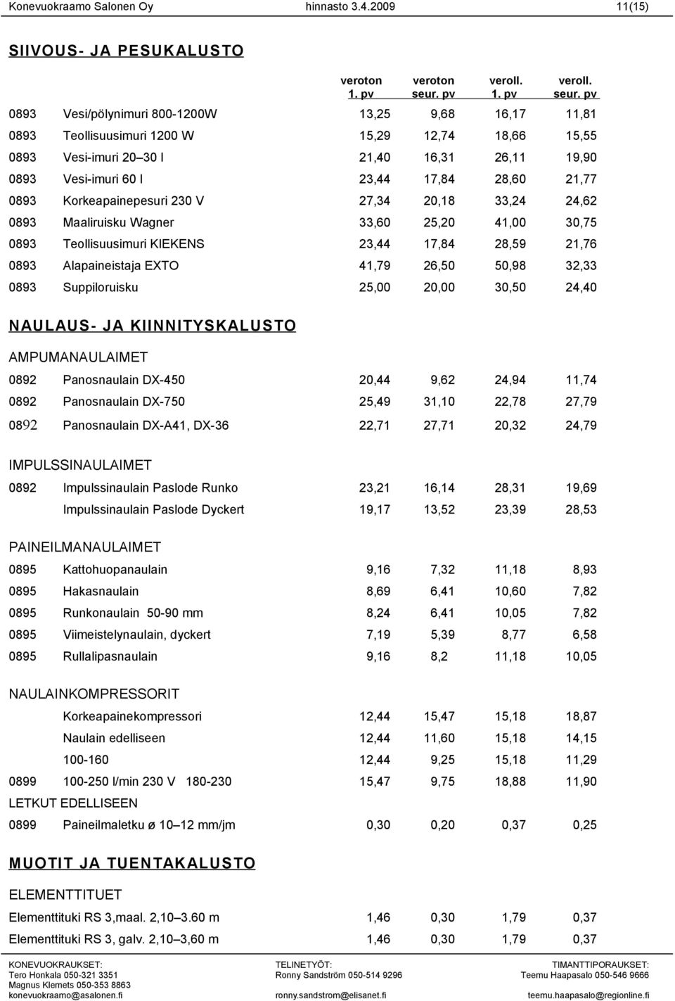 Vesi-imuri 60 l 23,44 17,84 28,60 21,77 0893 Korkeapainepesuri 230 V 27,34 20,18 33,24 24,62 0893 Maaliruisku Wagner 33,60 25,20 41,00 30,75 0893 Teollisuusimuri KIEKENS 23,44 17,84 28,59 21,76 0893