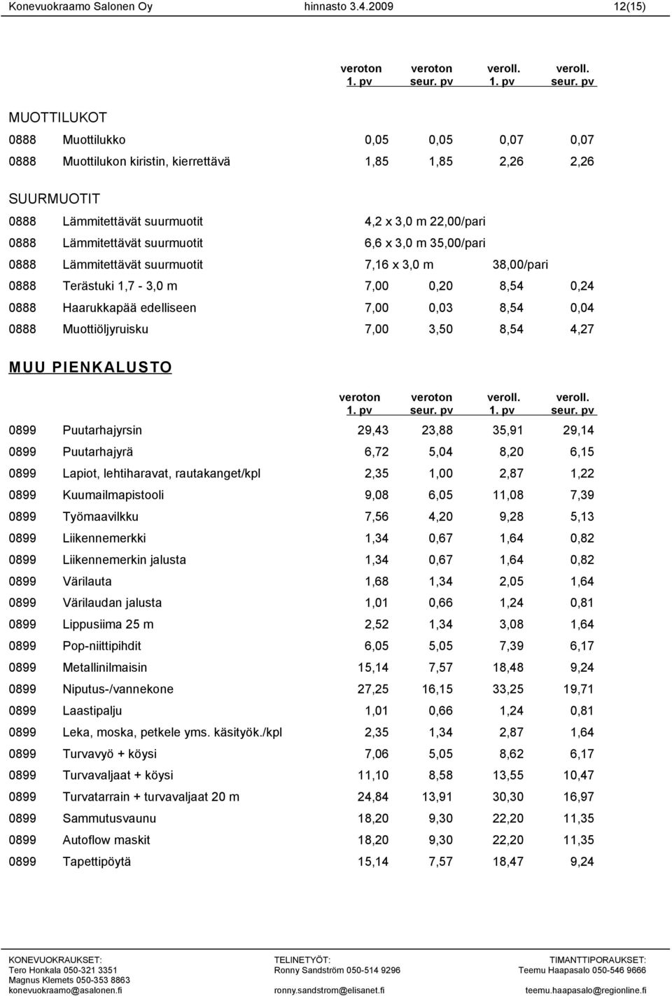 Lämmitettävät suurmuotit 6,6 x 3,0 m 35,00/pari 0888 Lämmitettävät suurmuotit 7,16 x 3,0 m 38,00/pari 0888 Terästuki 1,7-3,0 m 7,00 0,20 8,54 0,24 0888 Haarukkapää edelliseen 7,00 0,03 8,54 0,04 0888