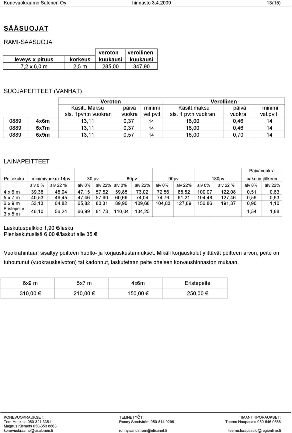 1pvn:n vuokran päivä vuokra minimi vel.pv:t Käsitt.maksu sis. 1 pv:n vuokran päivä vuokra minimi vel.