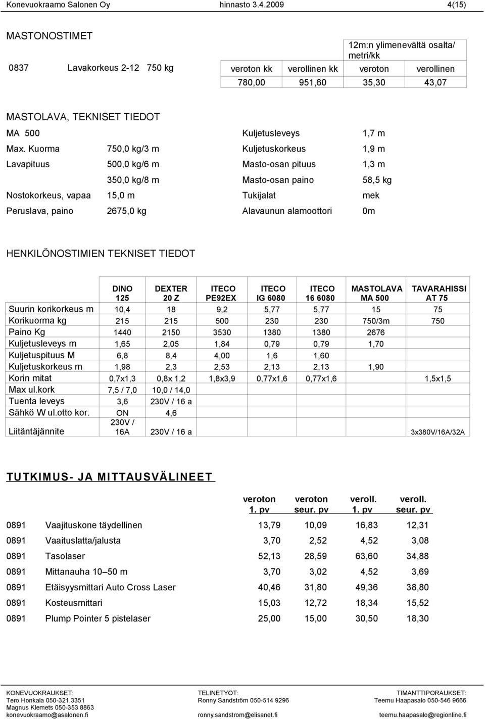 Kuljetusleveys 1,7 m Max.