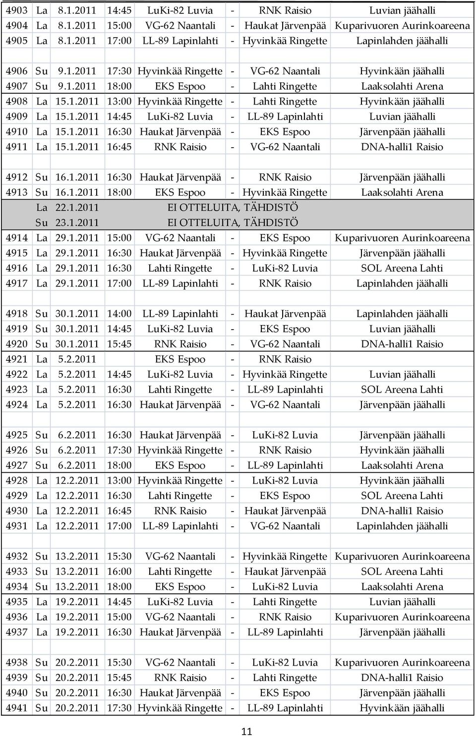 1.2011 14:45 LuKi-82 Luvia - LL-89 Lapinlahti Luvian jäähalli 4910 La 15.1.2011 16:30 Haukat Järvenpää - EKS Espoo Järvenpään jäähalli 4911 La 15.1.2011 16:45 RNK Raisio - VG-62 Naantali DNA-halli1 Raisio 4912 Su 16.