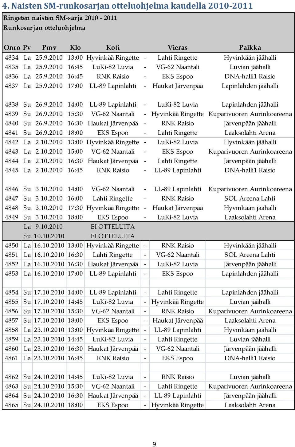 9.2010 17:00 LL-89 Lapinlahti - Haukat Järvenpää Lapinlahden jäähalli 4838 Su 26.9.2010 14:00 LL-89 Lapinlahti - LuKi-82 Luvia Lapinlahden jäähalli 4839 Su 26.9.2010 15:30 VG-62 Naantali - Hyvinkää Ringette Kuparivuoren Aurinkoareena 4840 Su 26.