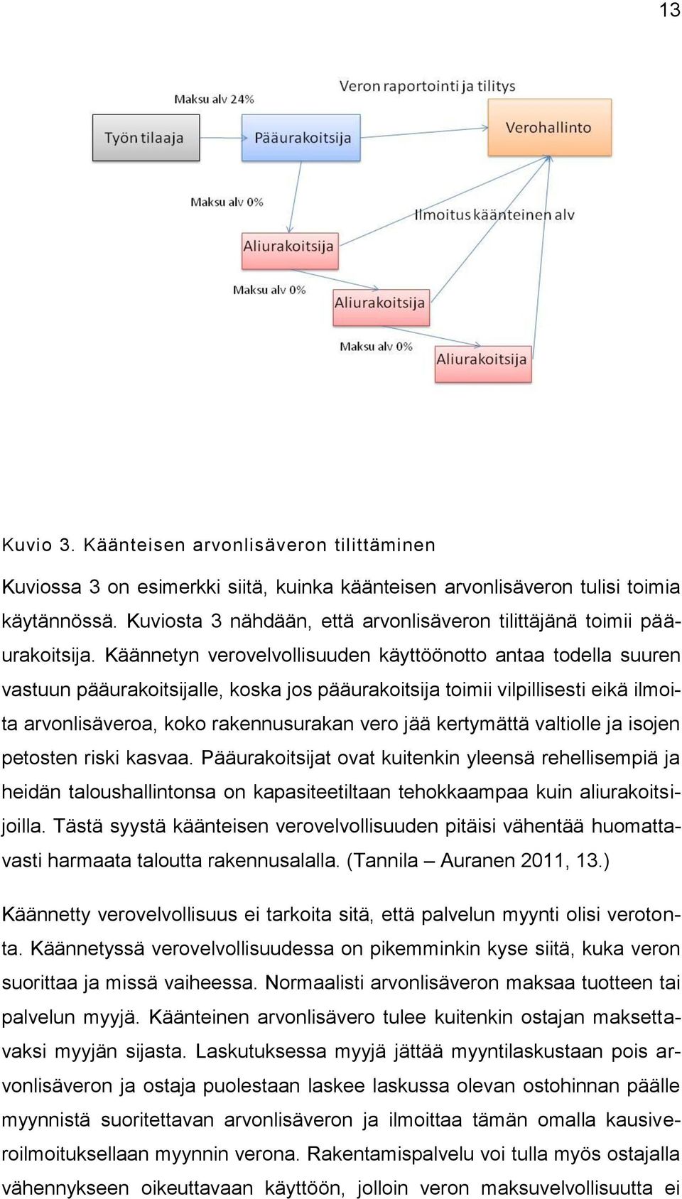 Käännetyn verovelvollisuuden käyttöönotto antaa todella suuren vastuun pääurakoitsijalle, koska jos pääurakoitsija toimii vilpillisesti eikä ilmoita arvonlisäveroa, koko rakennusurakan vero jää