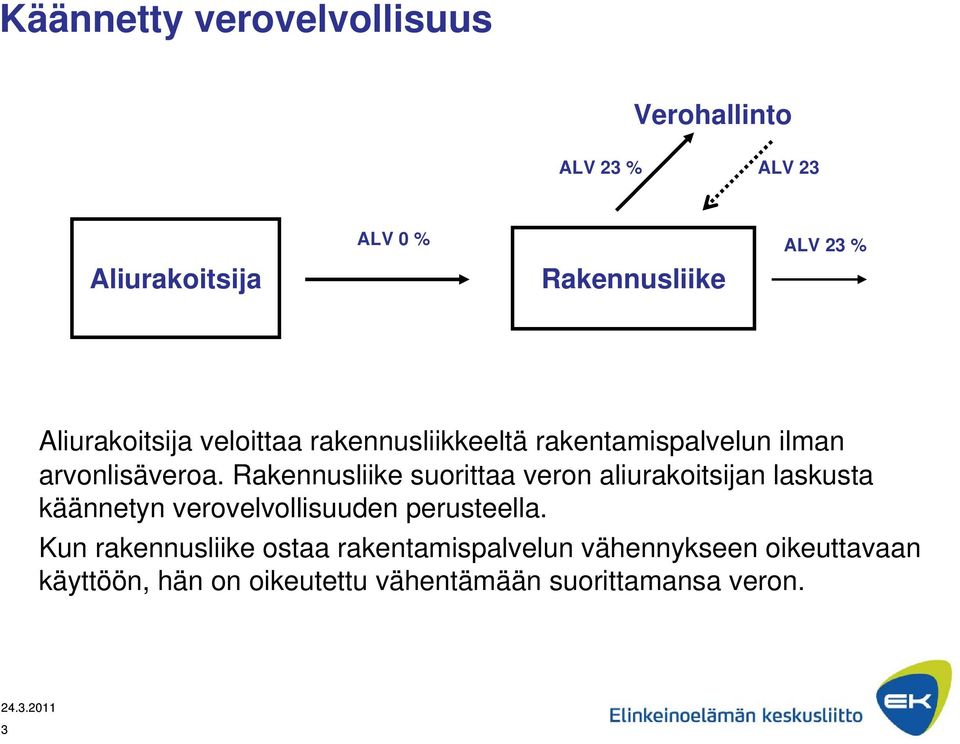 Rakennusliike suorittaa veron aliurakoitsijan laskusta käännetyn verovelvollisuuden perusteella.