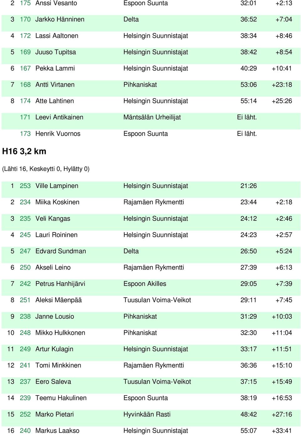 läht. 173 Henrik Vuornos Espoon Suunta Ei läht.