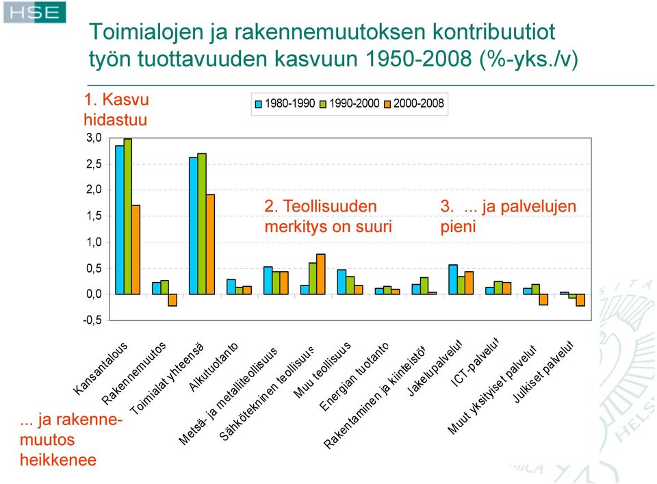 ... ja palvelujen merkitys on suuri pieni 0,5 00 0,0-0,5 Kansantalo lous Rakennemuut utos Toimialat yhteen nsä Alkutuotan anto Metsä- ja