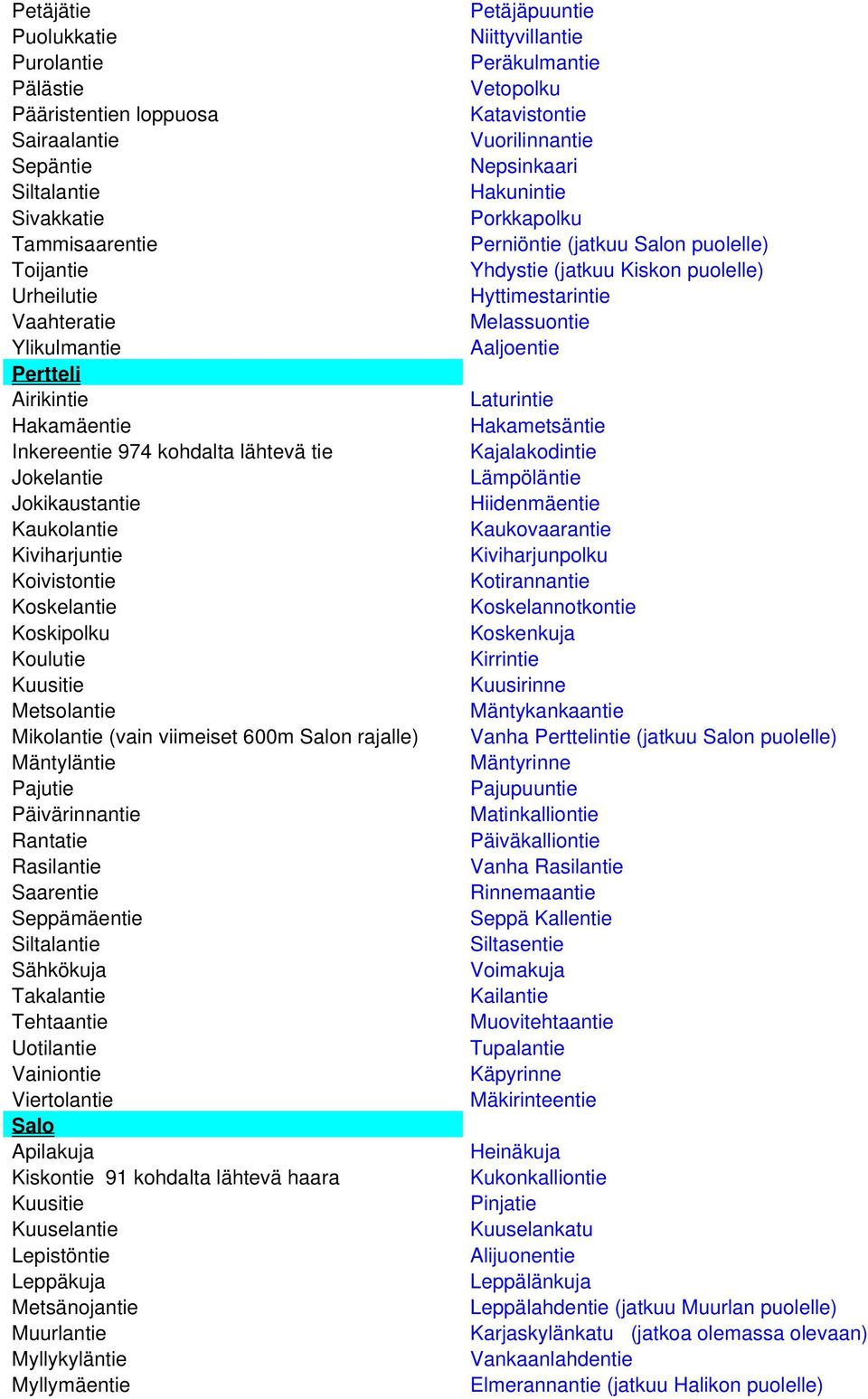 Pajutie Päivärinnantie Rantatie Rasilantie Saarentie Seppämäentie Siltalantie Sähkökuja Takalantie Tehtaantie Uotilantie Vainiontie Viertolantie Salo Apilakuja Kiskontie 91 kohdalta lähtevä haara