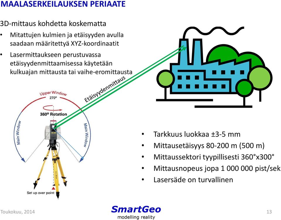 kulkuajan mittausta tai vaihe-eromittausta Tarkkuus luokkaa ±3-5 mm Mittausetäisyys 80-200 m (500 m)