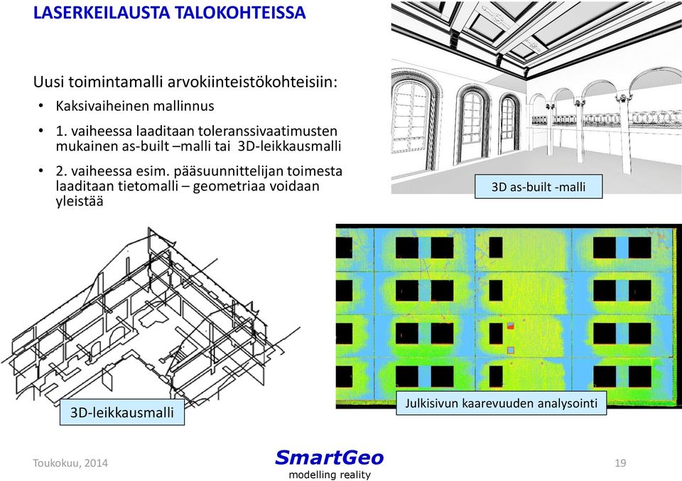 vaiheessa laaditaan toleranssivaatimusten mukainen as-built malli tai 3D-leikkausmalli 2.